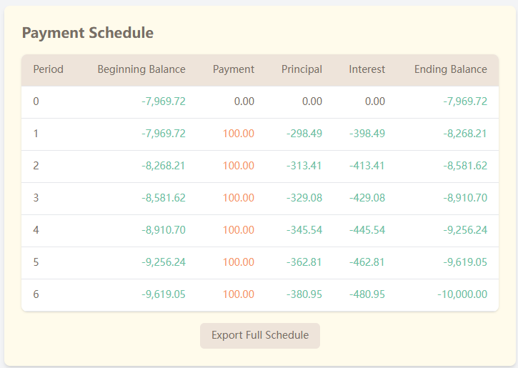 Payment Table